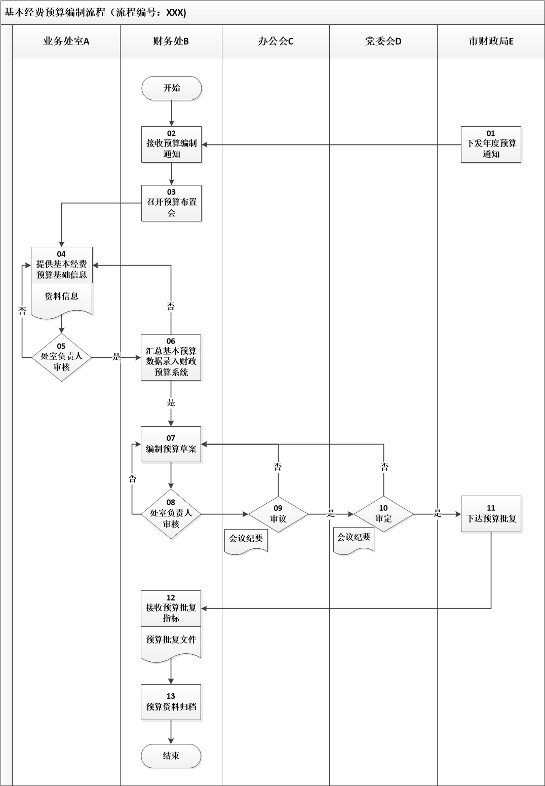 1.预算业务控制-基本经费预算编制流程.jpg