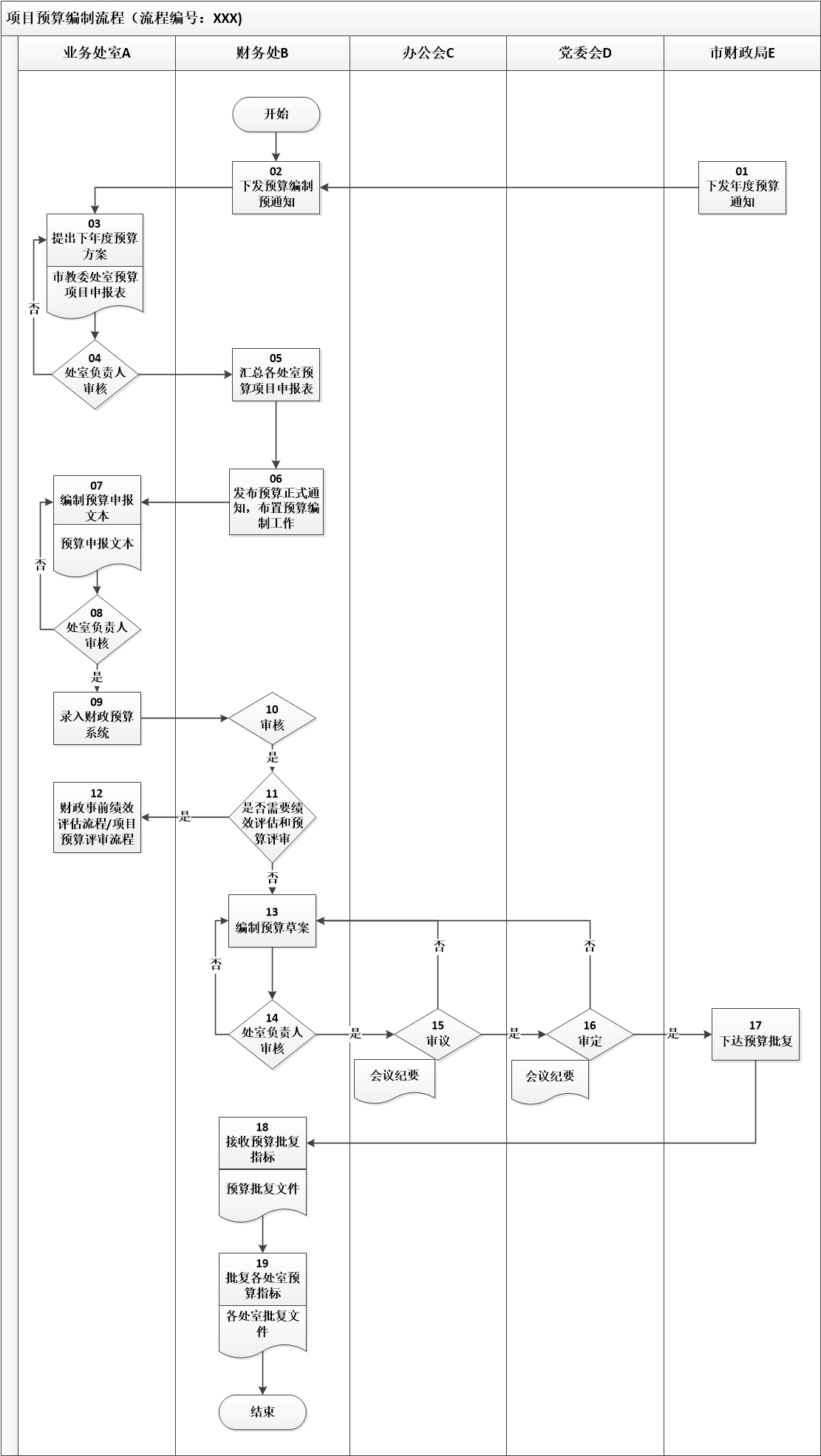 1.预算业务控制-项目经费预算编制流程.jpg